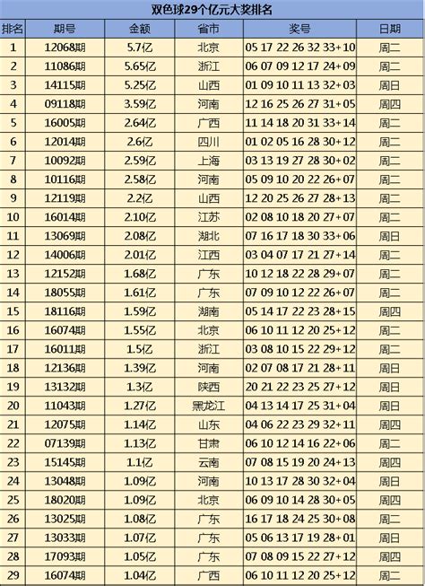 福彩双色球历史开奖记录结果Excel电子数据表格统计专用-淘宝网