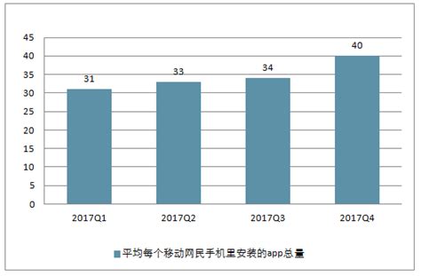 网络互助行业数据分析：预测2022中国网络互助行业覆盖人数将达到3.9亿人__财经头条