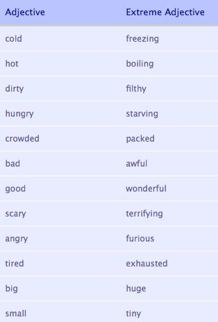 形容词与副词的比较级和最高级（收藏形容词和副词的比较级和最高级）