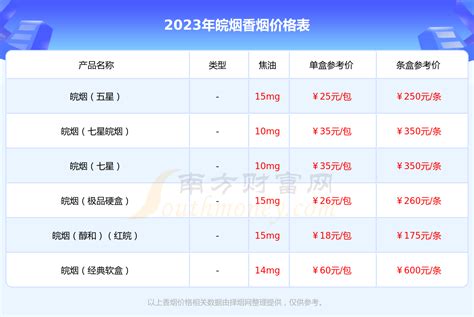 皖烟新制硬盒.普皖香烟多少一包2023价格一览 - 择烟网