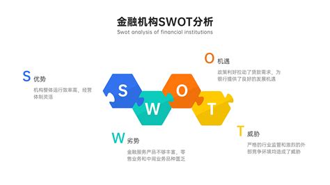 如何进行有效的SWOT分析？
