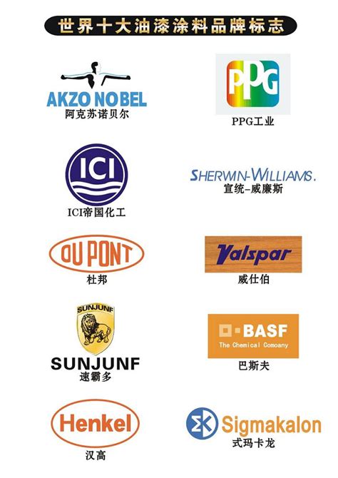 中国十大涂料品牌 十大著名涂料品牌_齐家网