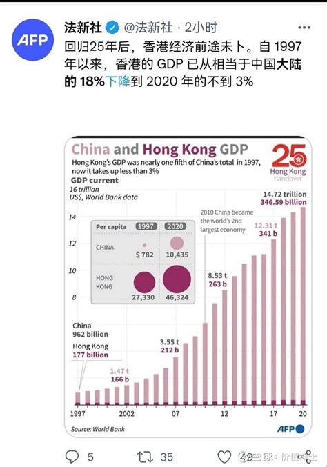 香港的gdp排名_中国的gdp包括香港吗 - 随意云