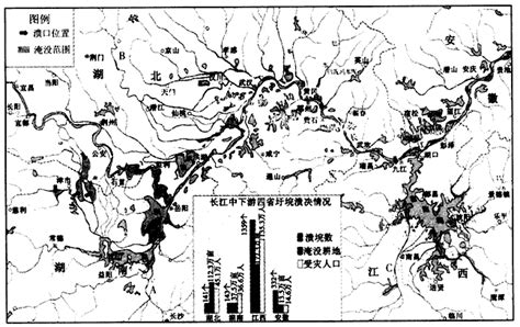 1998年长江暴雨洪涝到底有多严重