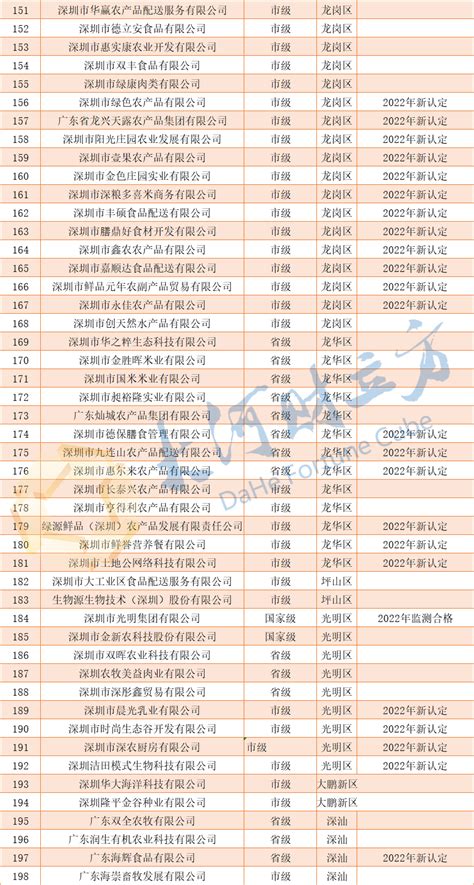 2021年度深圳市专精特新中小企业名单正式公布（附完整名单）→买购网