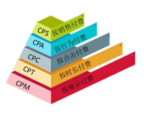 腾讯官方推出CPS推广平台-云选联盟，揭秘社交分销的流量密码_丽晶软件
