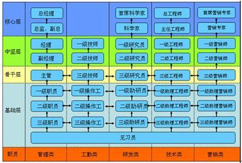 网络工程公务员岗位