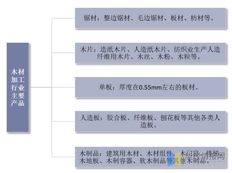 定制木制品木材加工行业ERP系统 - 币加德软件