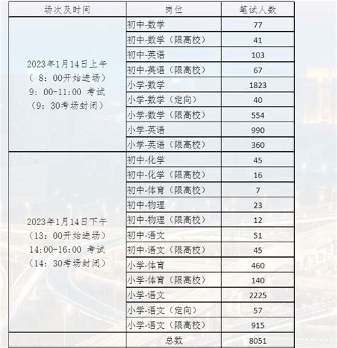 2022年河北邯郸丛台区公开招聘教师笔试通知（准考证打印时间：2023年1月11日至13日）
