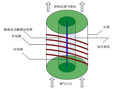 电容耦合等离子体处理装置与等离子体处理方法与流程