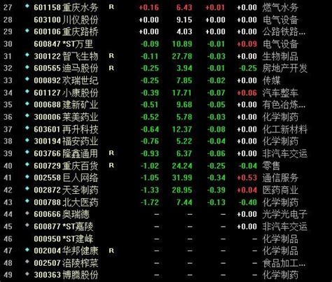 重庆板块的上市公司有哪些？2018年重庆板块股票汇总表- 股市聚焦_赢家财富网