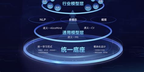 阿里巴巴宣布推出“通义”大模型，核心模型已开源_手机新浪网