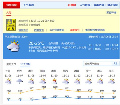 深圳6日起气温回升 未来一周干燥天气有所缓解_龙华网_百万龙华人的网上家园