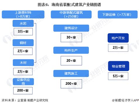 海南又一规划出炉 将推进这10个产业支撑平台和重大工程建设→_澎湃号·政务_澎湃新闻-The Paper