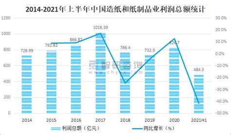 中国造纸工业2021年度报告 纸业网 资讯中心