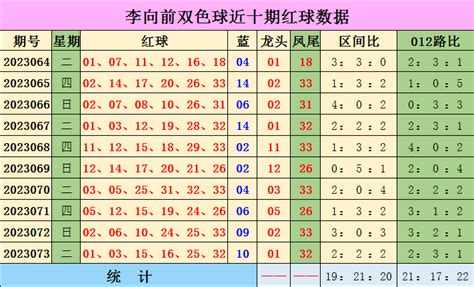 彩虹多多APP-彩虹多多App特约专家李向前2023074期双色球免费精准预测