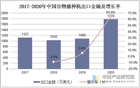 预见2022：《2022年中国农业机械行业全景图谱》(附市场规模、竞争格局和发展前景等)_行业研究报告 - 前瞻网