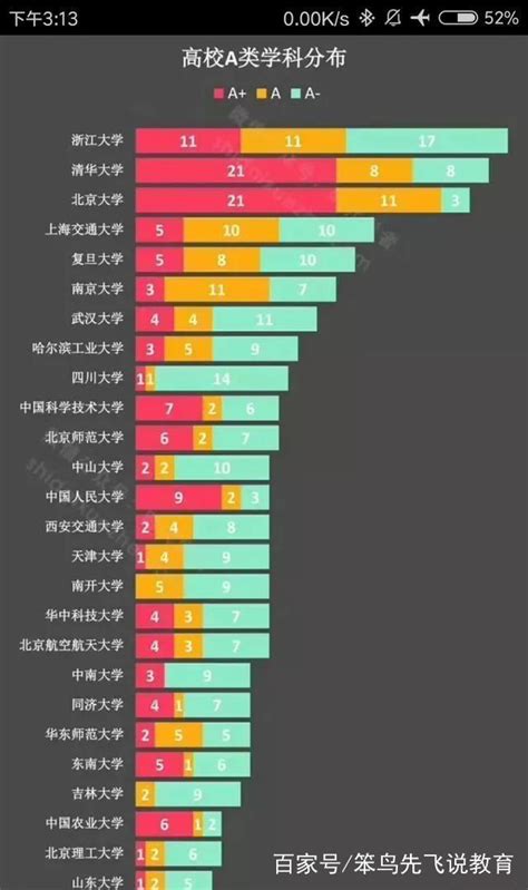 南京大学全国排名最好的专业，南京大学考研好考吗历年分数线