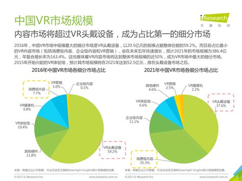 预见2022：《2022年中国虚拟现实(VR)行业全景图谱》发布