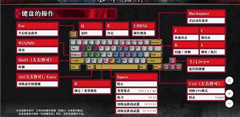 nba2k22键盘如何操作 nba2k22键盘操作方法-梦幻手游网