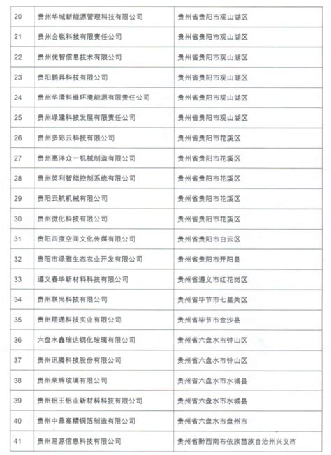 43家！贵州省2019年第七批入库科技型中小企业公布 - 当代先锋网 - 要闻