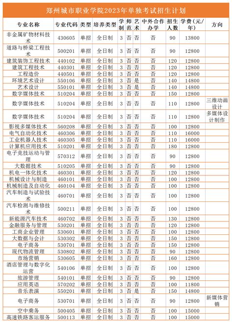 郑州卫生健康职业学院2021年对口各专业分数线_学校动态_郑州市卫生学校