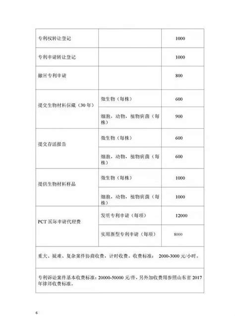 江苏联合职业技术学院2016年招生工作实施意见