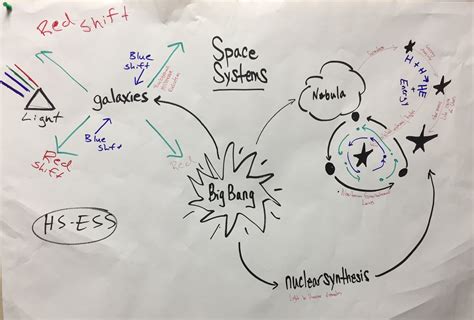Fourth Grade NGSS 4-ESS1, 4-ESS2, and 4-ESS3: Earth Science Units ...