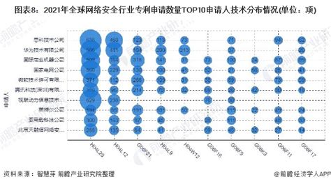 2020年中国网络安全产业链上中下游及投资图谱前景分析 - 知乎