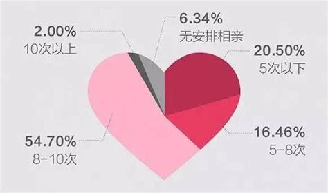 2020年度中国互联网婚恋交友市场研究报告 - 研究报告 - 比达网-专注移动互联网行业的市场研究和数据交流平台