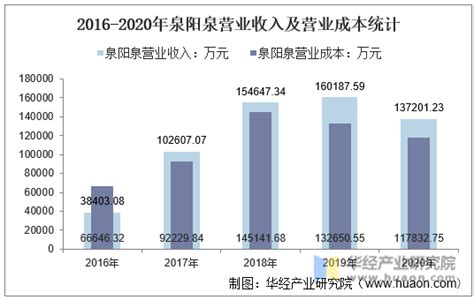 阳泉市2022年高级经济师报考条件的工作年限怎么算？_中国会计网
