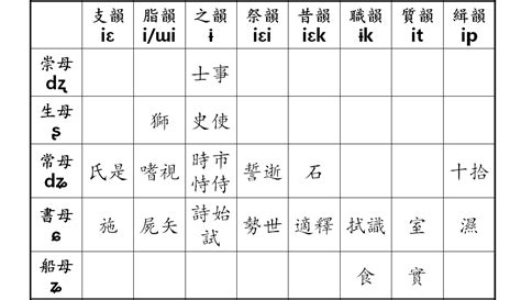 古汉语发音有哪些呢-百度经验
