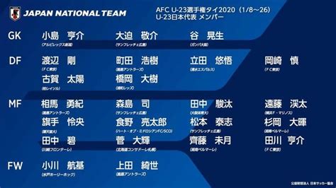 日本公布U23亚洲杯名单：仅1名海外球员入选 - 知乎