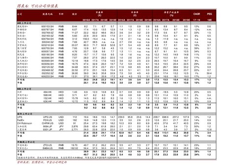 【今日利率】银票｜商票｜电子凭证—2023/3/16 一、银行承兑汇票贴现利率票据贴现、银行承兑汇票贴现、银票贴现、银票贴现利率 二、商业承兑 ...