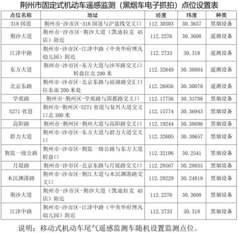 2023年湖北省荆州市市直事业单位人才引进305人公告