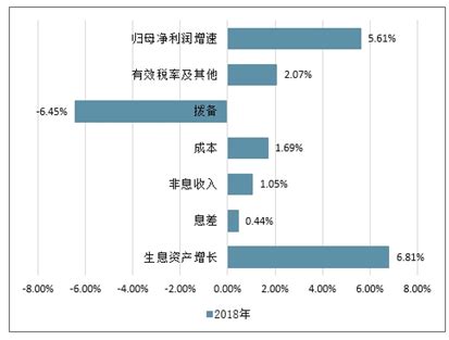 银行贷款市场分析报告_2021-2027年中国银行贷款市场研究与市场运营趋势报告_中国产业研究报告网