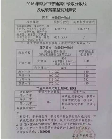 江西萍乡2022年全国研究生招生考试考点考场分布图