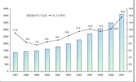 2018年上半年重庆经济运行情况分析：GDP同比增长6.5%（附图表）-中商产业研究院数据库