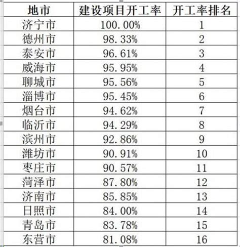 泰安市人民政府 2021年泰政字 泰政字〔2021〕92号 泰安市人民政府关于印发泰安市“十四五”综合交通运输发展规划的通知