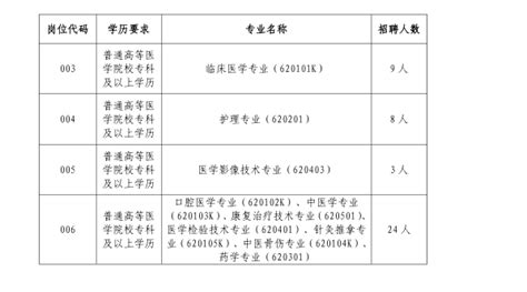 2022河南平顶山宝丰县特招医学院校毕业生61人（报名时间：2023年2月6日-2月8日）