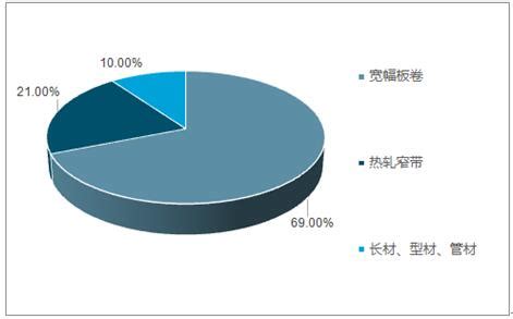 不锈钢市场分析报告_2019-2025年中国不锈钢市场全景调查与市场年度调研报告_中国产业研究报告网