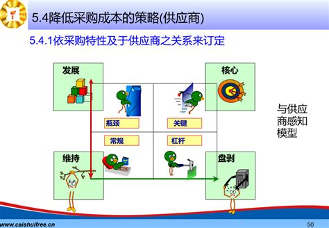 成本控制的六种方法 成本控制的方法有哪些_知秀网