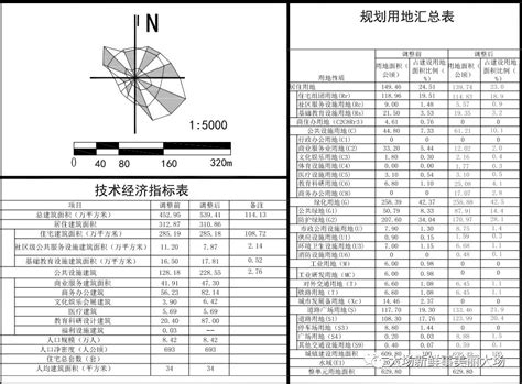关于《上海市宝山工业园区BSP0-1801单元控制性详细规划13街坊局部调整（实施深化）》公示预公告