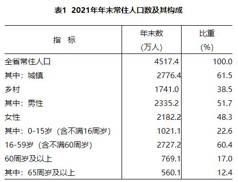 2023年江西总人口数量有多少,江西外来人口和常住人口统计_新高考网