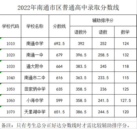 2023年长春理工大学研究生分数线_长春理工大学考研分数线（含2022-2023年）_学习力