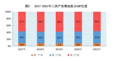 2018年中国黄山市人口、经济运行现状及城乡居民收入支出分析「图」_趋势频道-华经情报网