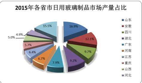 2018年中国日用玻璃制品行业分析报告-市场运营态势与发展趋势预测_观研报告网