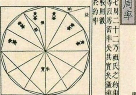 中国古代数学史之《算经十书》的演变__凤凰网