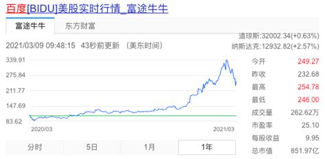 百度重回香港上市：市值已超7000亿港元_厂商动态-中关村在线