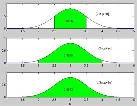 分布—正态分布不同检验方法实践笔记_jb统计量的p值怎么看-CSDN博客